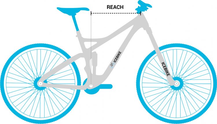 measure travel on mountain bike