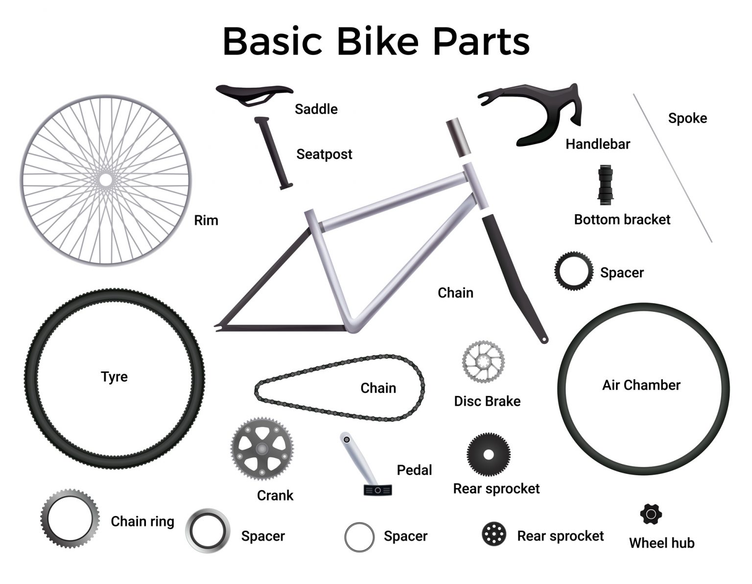 bike-parts-explained-beginner-s-guide-on-bike-anatomy