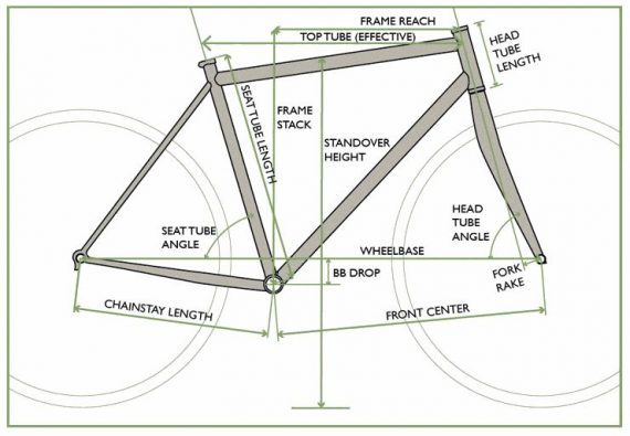 Gravel Bike Size Chart: Learn Everything From Sizing To Geometry ...